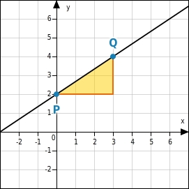 Funktionsgraph zeichnen - bettermarks (12)