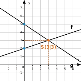 Funktionsgraphen Zeichnen Mit Diesen Apps Geht S Chip