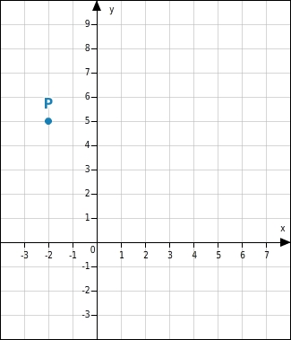 Funktionsgraph zeichnen - bettermarks (4)