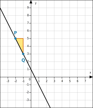 Funktionsgraph zeichnen - bettermarks (5)