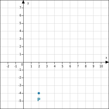 Funktionsgraph zeichnen - bettermarks (8)