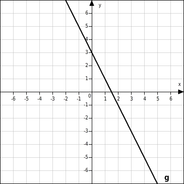 Lineare Funktionen Mathemio De