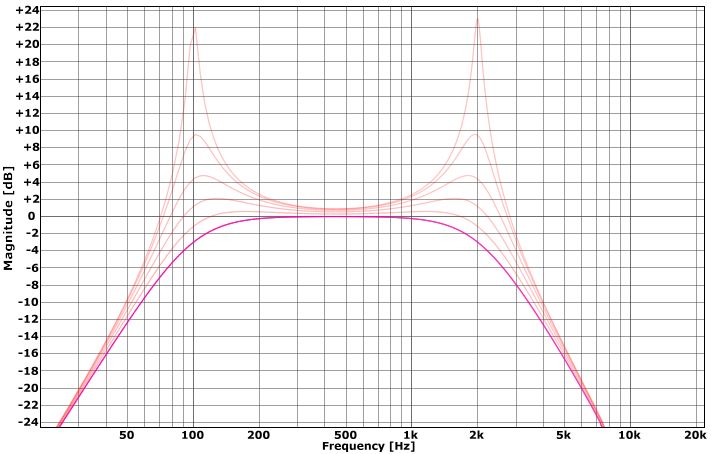 Filters Dead Duck Software - Download Premium Sunset Image | HD