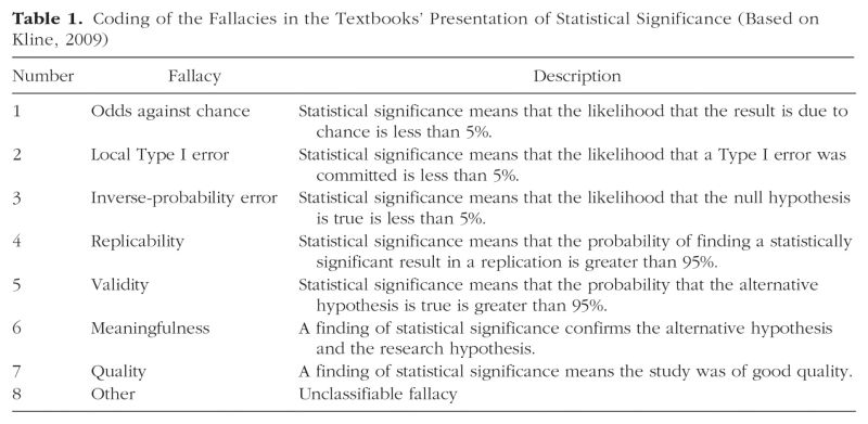 Psyc422 Lecture 2 - Abstract Illustration Collection - Ultra HD Quality