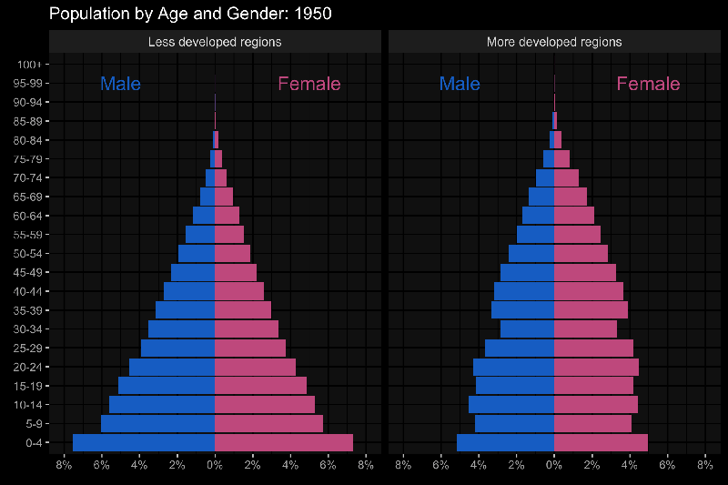 Github Codefornepal Population Projection Population Projection Of - Premium Landscape Photo Gallery - Desktop