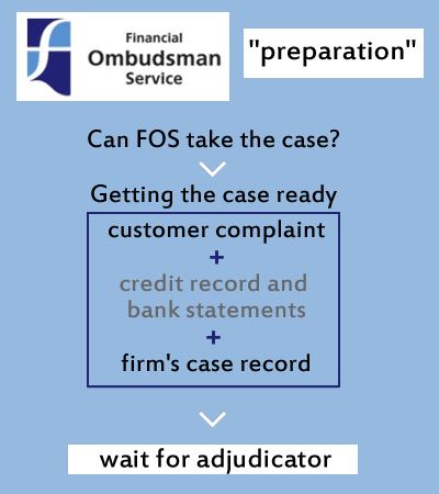 Complaining To The Financial Ombudsman What Happens Debt Camel