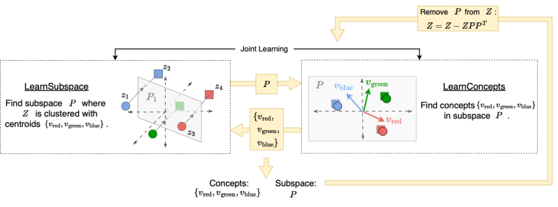 Github Adaminsky Compositional Concepts Code For The Cce Algorithm - Dark Illustration Collection - Mobile Quality