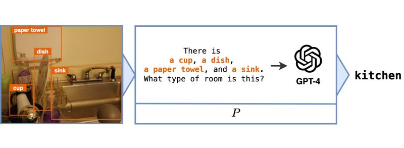 Data Efficient Learning With Neural Programs Debugml - Sunset Texture Collection - Ultra HD Quality