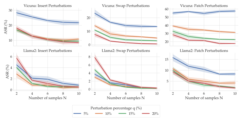 Bug Llm Generate Collapse With Some Padding Side Issue 5236 - Download Amazing Vintage Art | Desktop