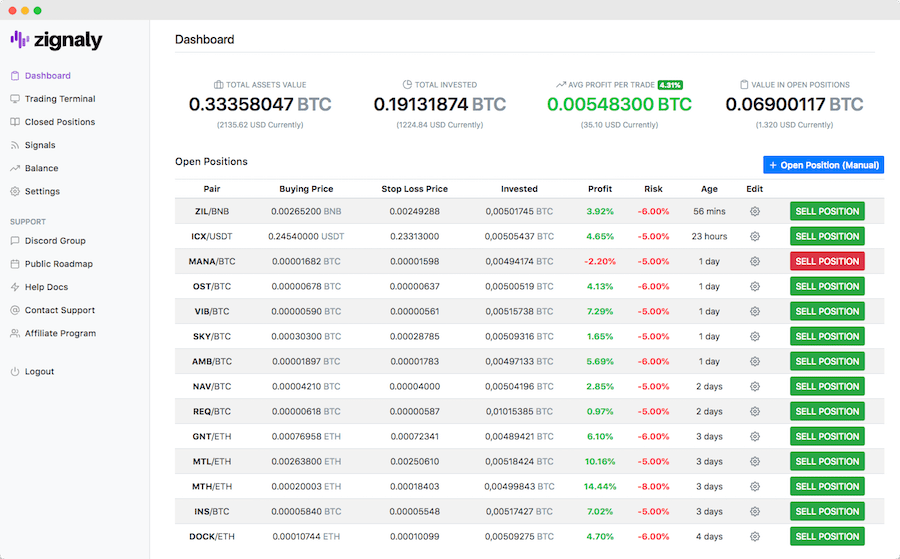 Wundertrading is a platform that allows you to start trading and investing in cryptocurrency seamlessly. Best Bitcoin Bots 2020 Automated Crypto Gains Decentralpost