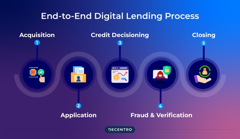 Let S Digitalize The Lending Process - Download Perfect Dark Image | Full HD