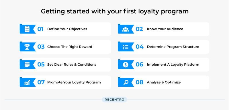 How Loyalty Program Works - Premium Dark Photo Gallery - Ultra HD