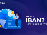 What Is Iban How Does It Work Decentro