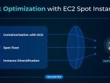 Top 6 Aws Cost Optimization Strategies To Slash Your Cloud Bills Decentro