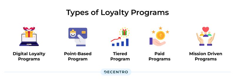 Top 9 Wonderful Customer Loyalty Program Examples 2023 Onecommerce S Blog - Ocean Photo Collection - Ultra HD Quality