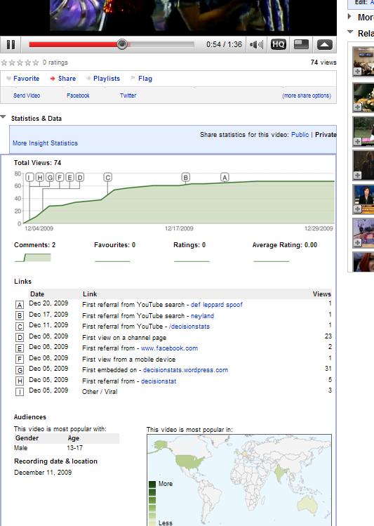 statistics - scatterplot - youtube Images High Quality... Youtube Analytics: Video Data – DECISION STATS