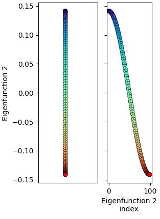 Declanoller Github Io - Download Amazing Gradient Wallpaper | 8K
