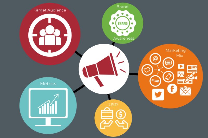 Marketing Communications - Space Image Collection - Mobile Quality