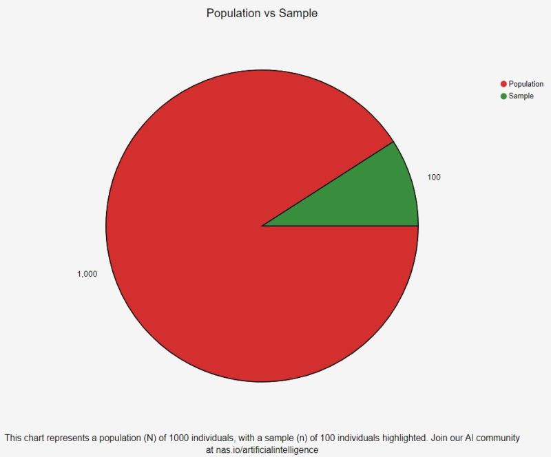 Sample Population Statistics Understanding The Basics Decoding - Geometric Pattern Collection - Ultra HD Quality