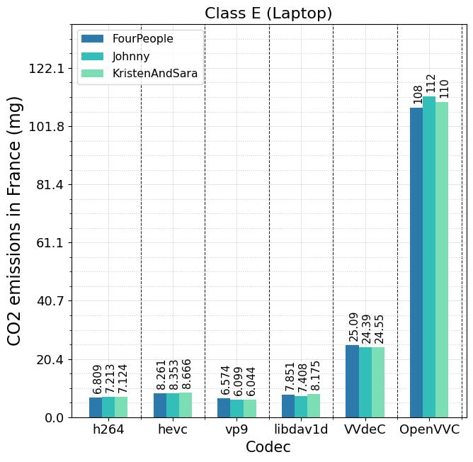 Decoding Energy And Co2 Emissions - Download Modern Minimal Background | 8K