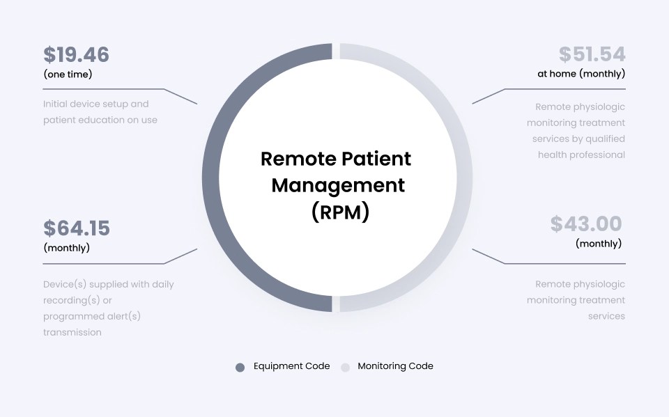 Remote-Patient-Management-RPM