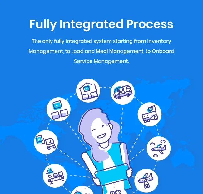fully-integrated-process