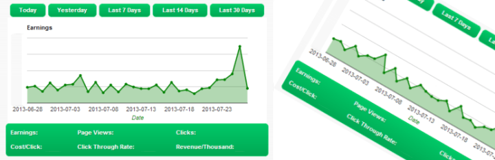 Earnings Dashboard for Google Adsense