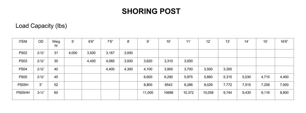 HDO ,H20 Beams, Post Shores – Decorama