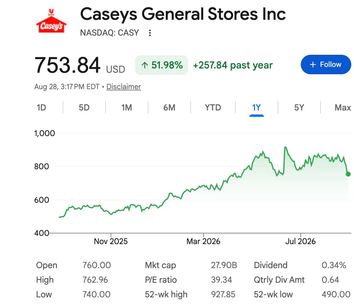 Meet Casey’s, the stealth pizza empire that grew out of the gas stations of the Midwest