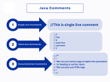 Learning Comments In Java Ded9