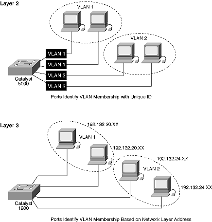 vlan1.gif