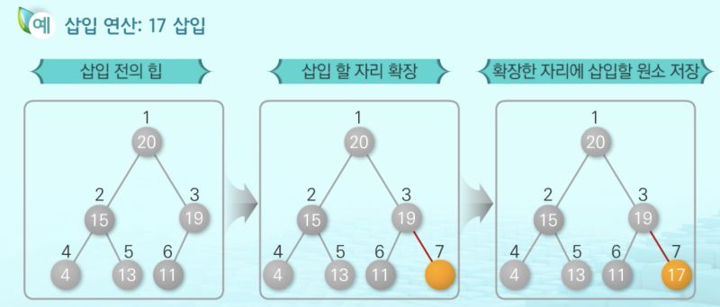 Github Boopalanjayaraman Heapimplementationcsharp Heap - Best Gradient Textures in Retina