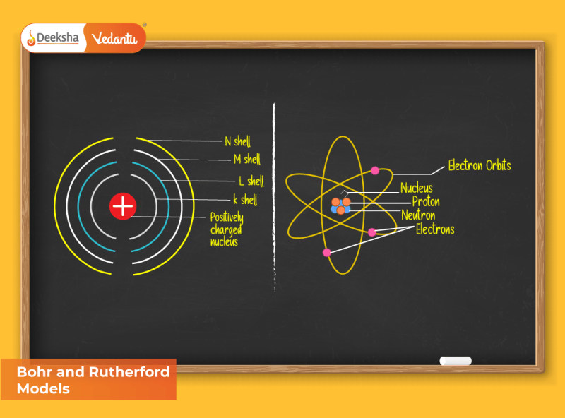 what is the bohr rutherford model - Ilustrasi 3