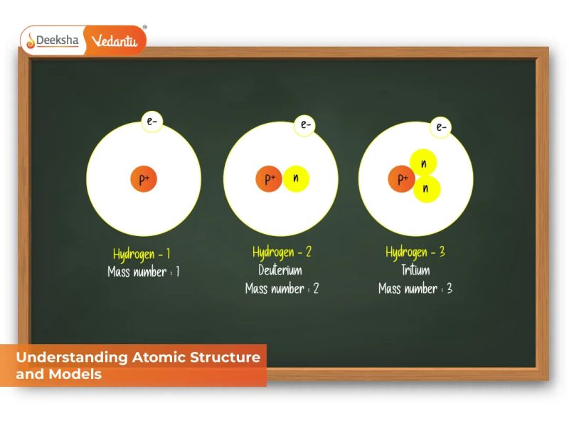 Molecular Modeling And Chemical Structure Atomic Structure - Dark Designs - Perfect Full HD Collection