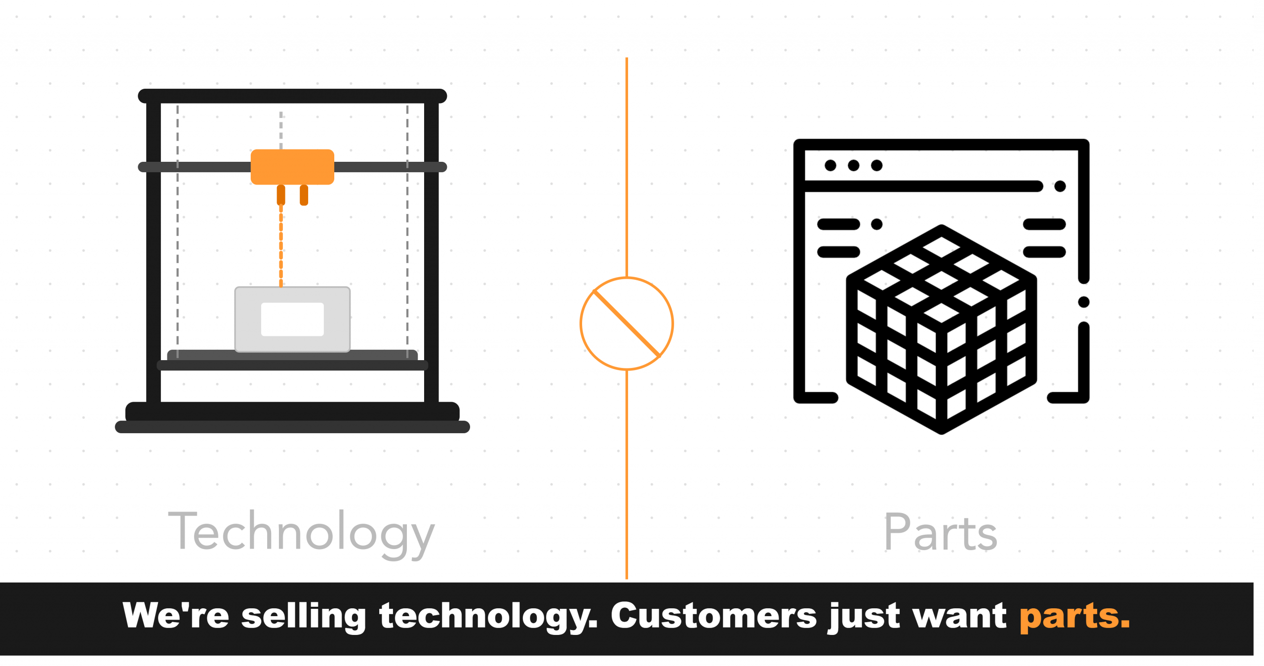 deelip.com - The Additive Manufacturing Industry Is Selling Technology While Customers Just Want Parts