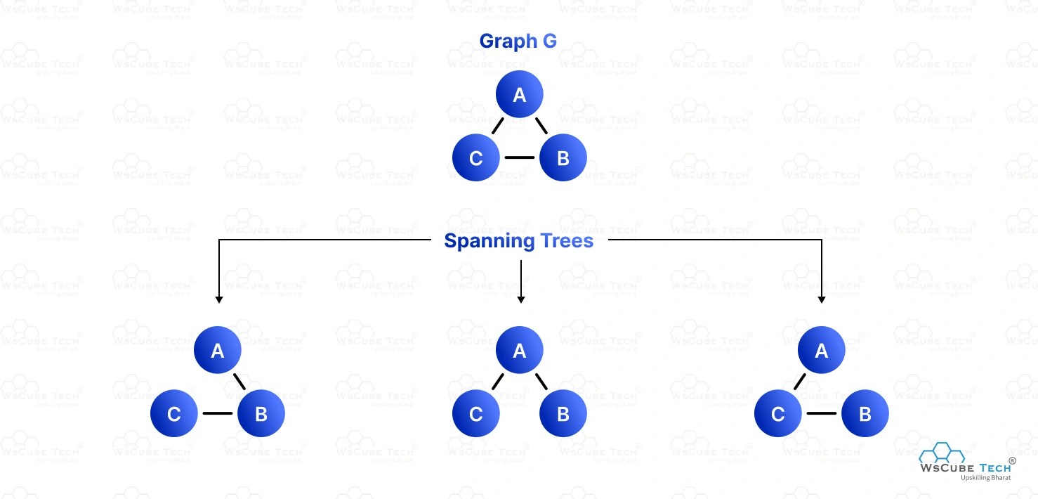 Spanning Tree in Data Structure (Full Guide 2025)