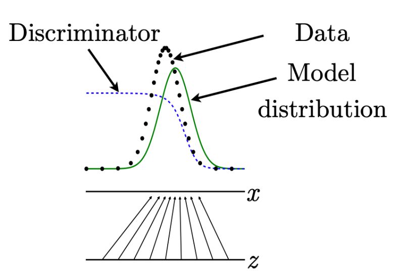 In Gan Based Deep Generative Models 2 2 4 The Discriminator - Download Elegant Nature Image | High Resolution