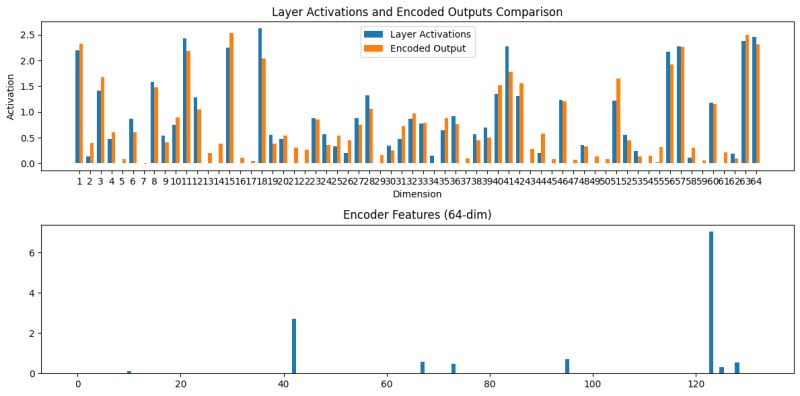 Learning Interpretable Features With Sparse Auto Encoders 6 S898 Deep - Dark Photos - Professional Ultra HD Collection