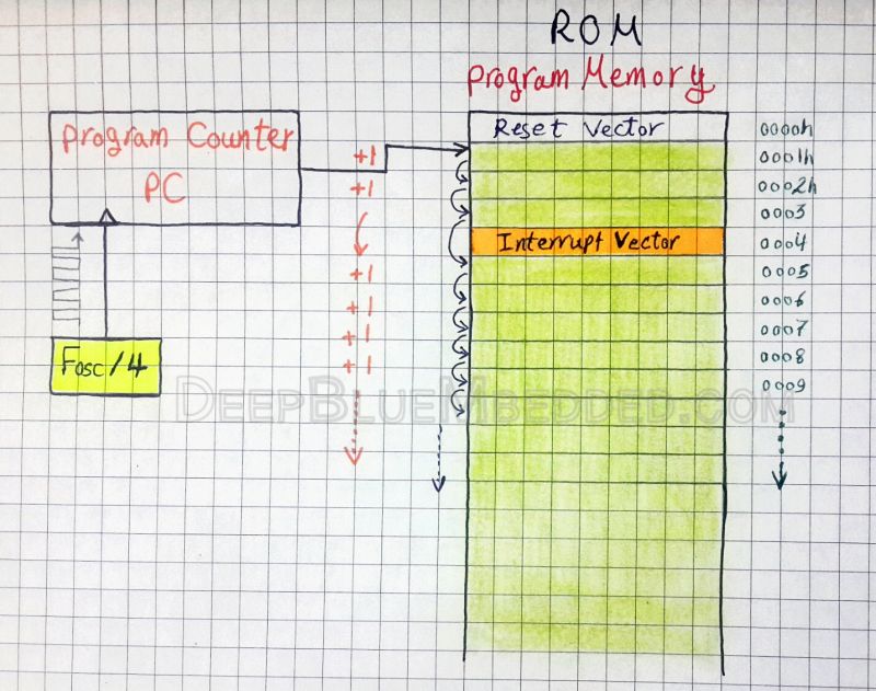 Embeddedsystems Interrupts Microcontrollers Isr Polling Automotive Srinivas Reddy Mudem - Premium Abstract Background Gallery - Desktop