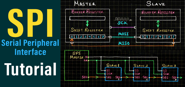 SPI Tutorial With PIC Microcontrollers | Serial Peripheral Interface