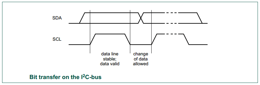 I2C Communication Protocol Tutorial I2C Bus With PIC Microcontroller