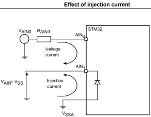 304 Stm32 Tutorial Interrupt Mastery Building Adc Irq Functions For Stm32 Uvision5 Tutorial - Download Ultra HD Space Image | Full HD
