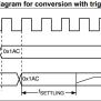 STM32 DAC Tutorial - Example HAL Code & Analog Signal Genreation