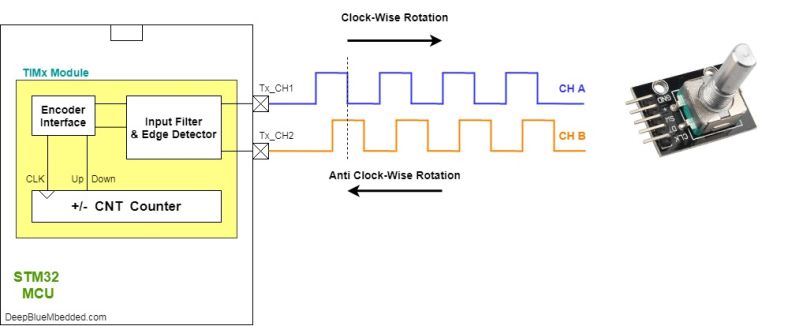 Solved Encoder Mode Using Chn Instead Of Ch Stmicroelectronics Community - Classic Light Image - Retina