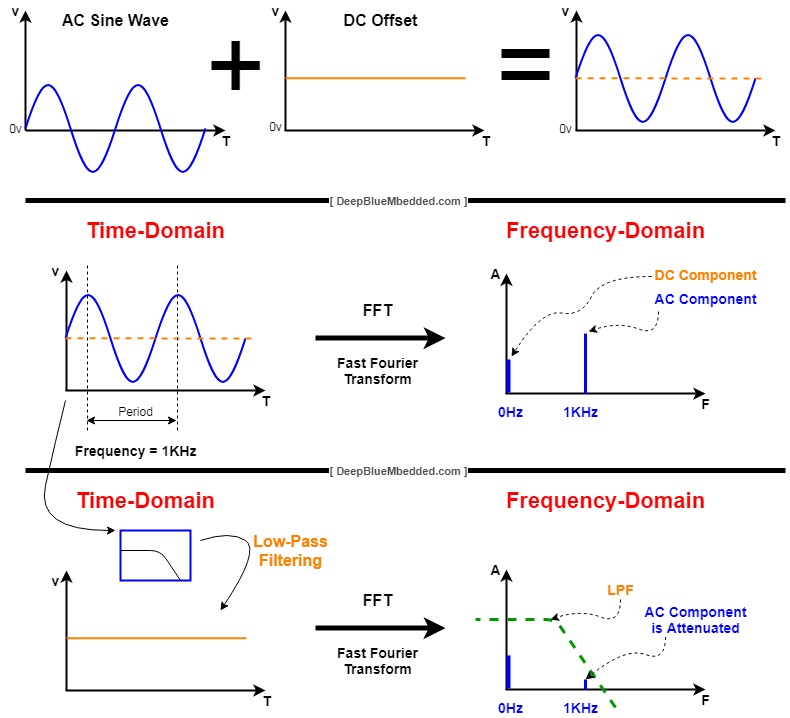 Pwm To Dac Using Stm32 Pwm As Dac Blue Pill Sine Wave Dac - Beautiful Abstract Pattern - Ultra HD