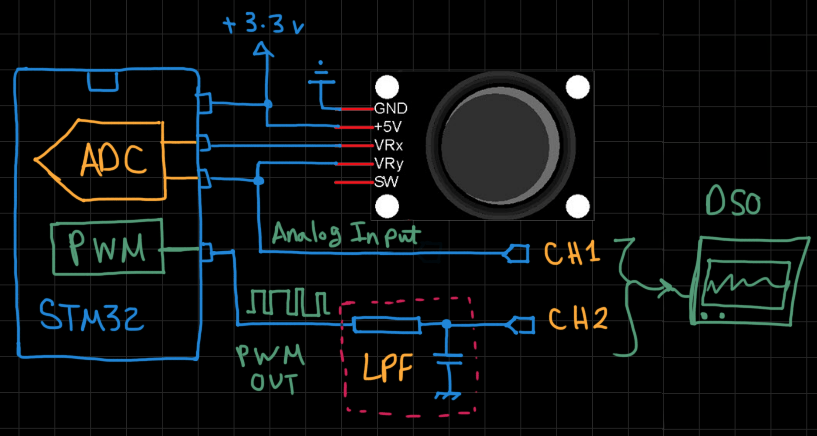 STM32 Joystick Library | Joystick Driver With Examples – DeepBlue (21) STM32 Joystick Library | Joystick Driver With Examples – DeepBlue (21)