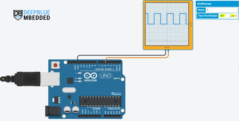 Arduino Bargraph Example Get Micros - Best Nature Textures in Full HD