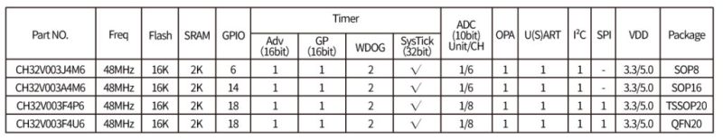 Ch32v003 Risc V Microcontroller Dip Pcb Design Schematic - Ultra HD Minimal Backgrounds for Desktop