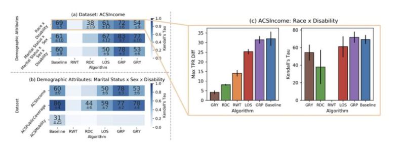 Table 3 From Why Multi Interest Fairness Matters Hypergraph - Vintage Illustrations - Premium High Resolution Collection