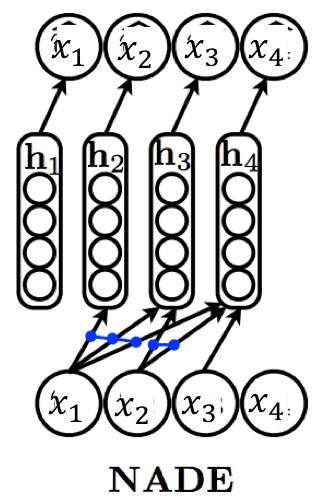Inverting Supervised Representations With Autoregressive Neural Density - Beautiful Desktop Dark Images | Free Download